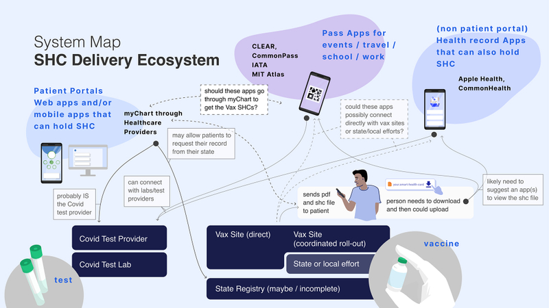 System Map: SHC Delivery Ecosystem