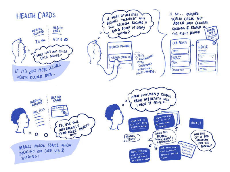 SMART Health Cards Sketches
