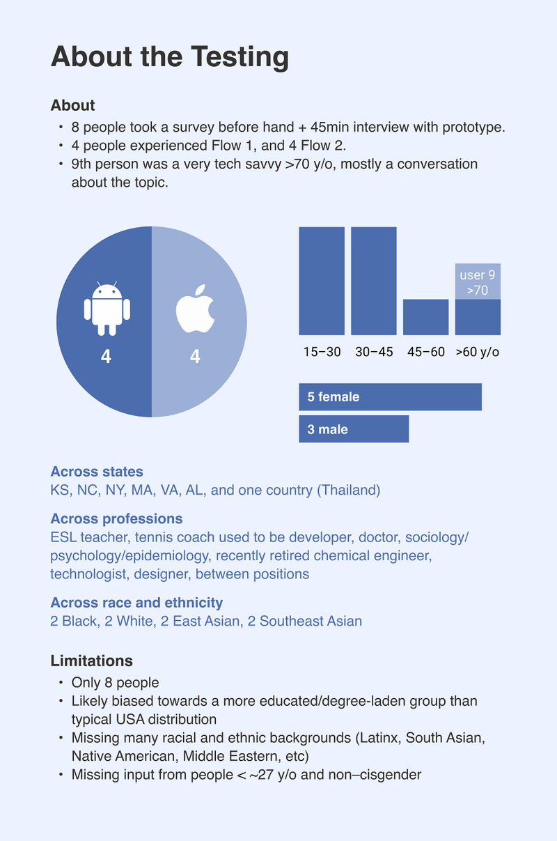 CommonHealth User Testing Stats