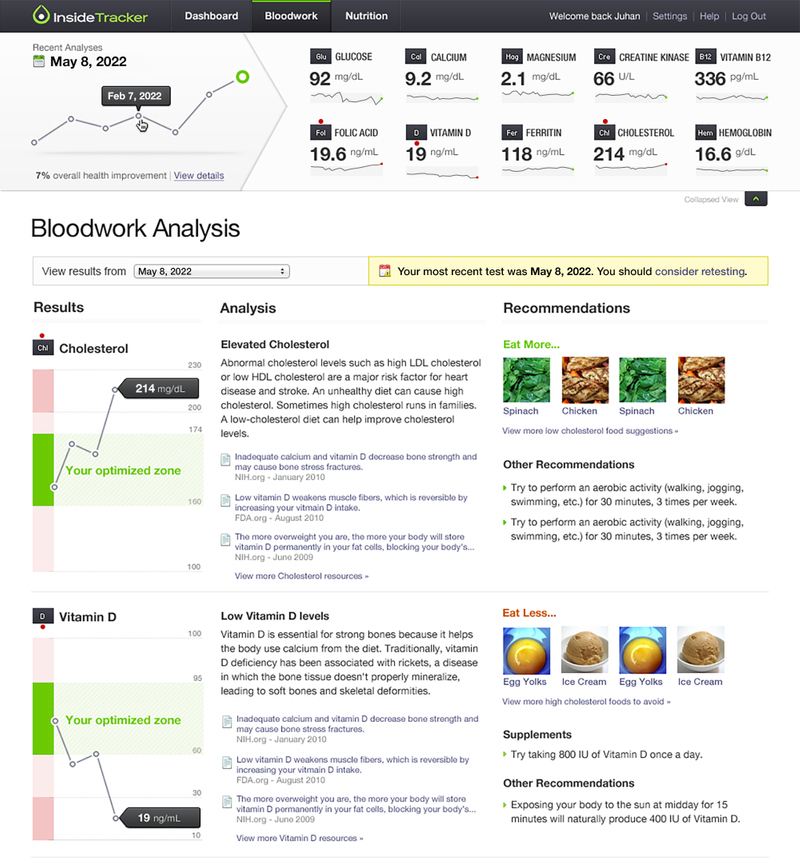 Bloodwork Design