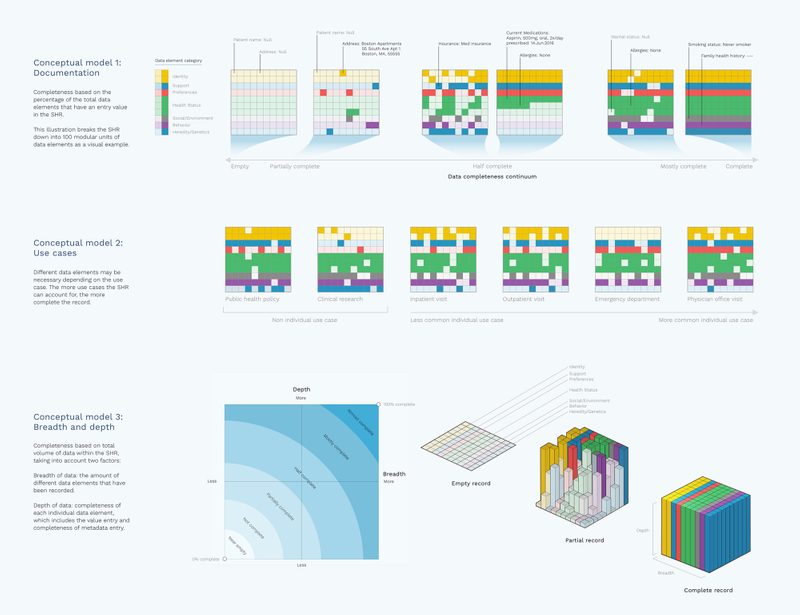 SHR visual language