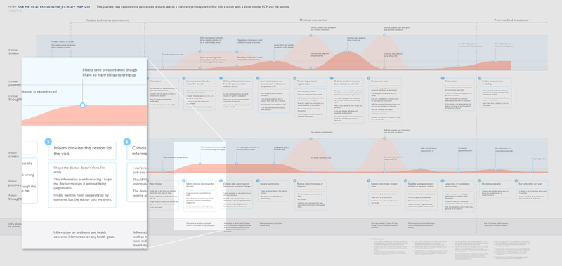 SHR journey map