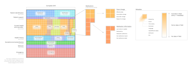 SHR visual language