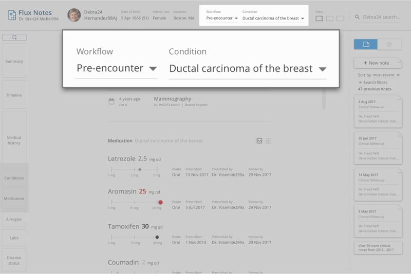 Personalized data entry