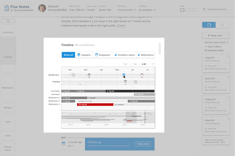 Patient timeline
