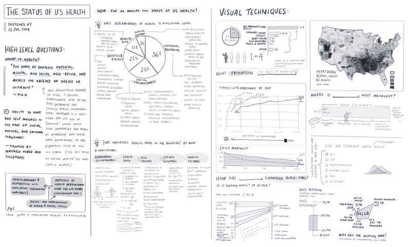 Sketch of the State of Health dashboard.