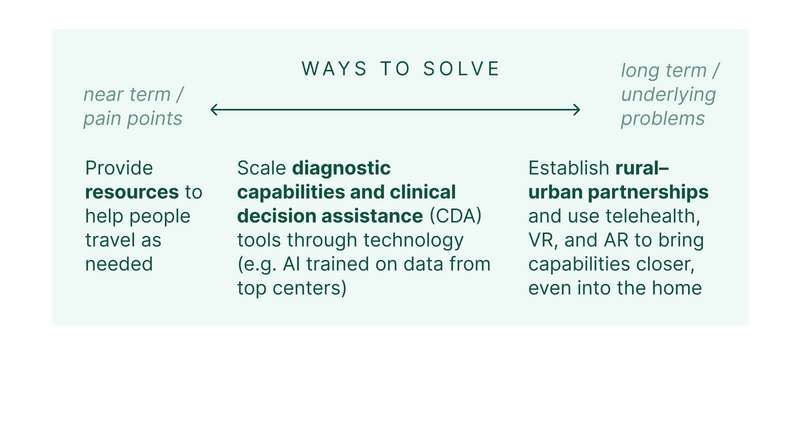 Solved What is the underlying problem in this case from