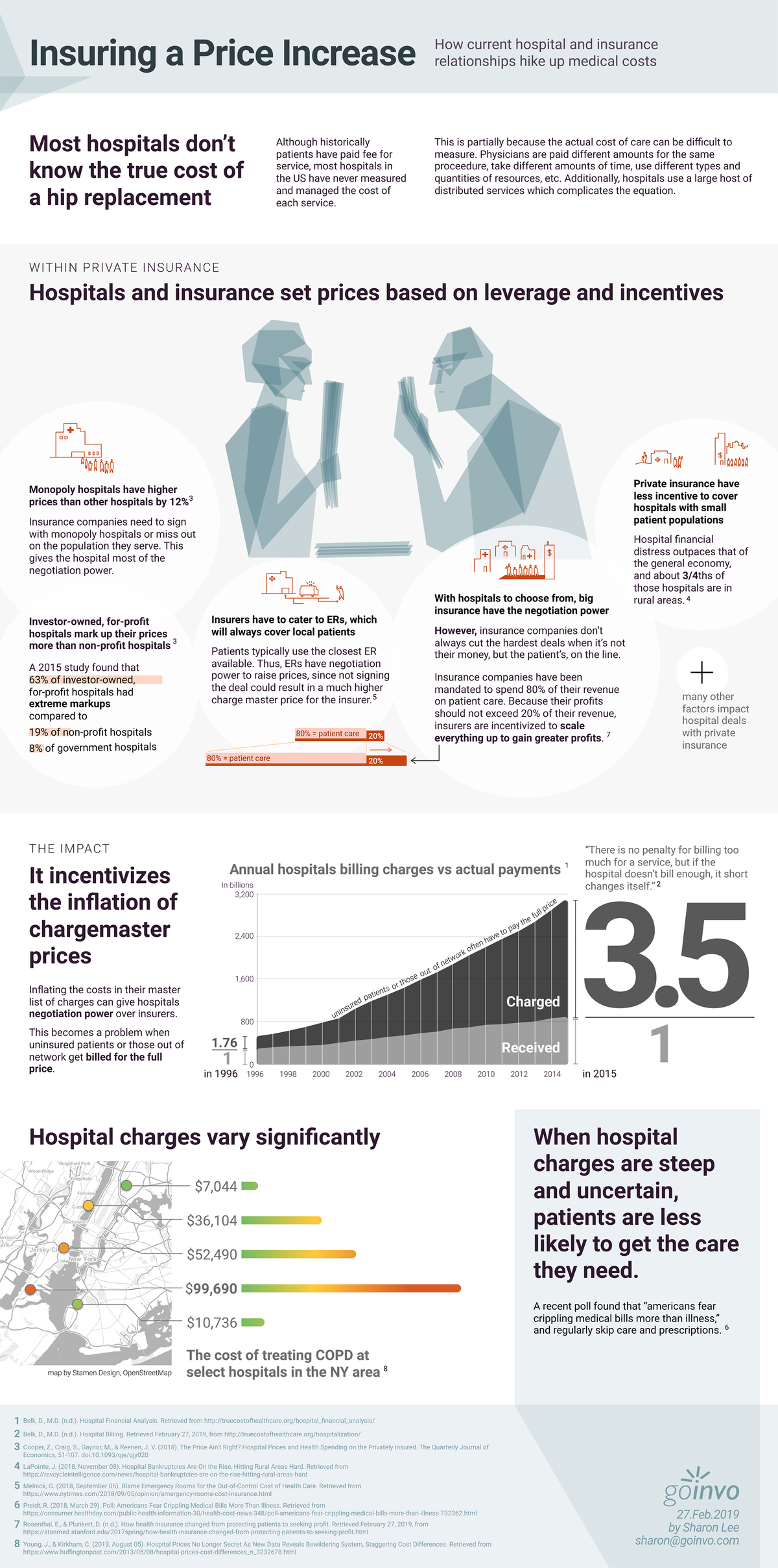 Open Source Healthcare Visualizations